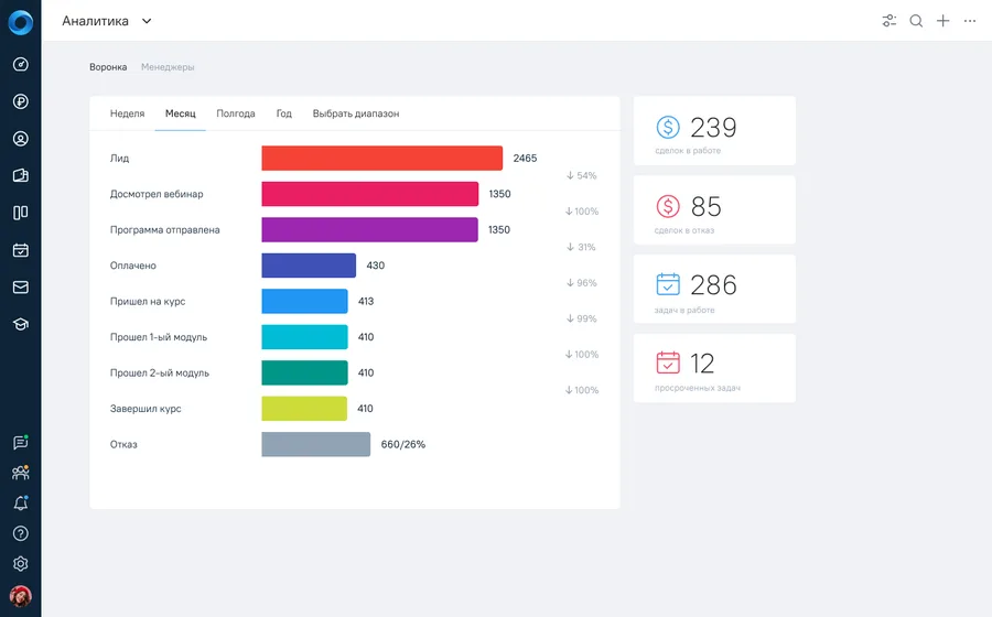 OkoCRM — analitika və hesabatlar